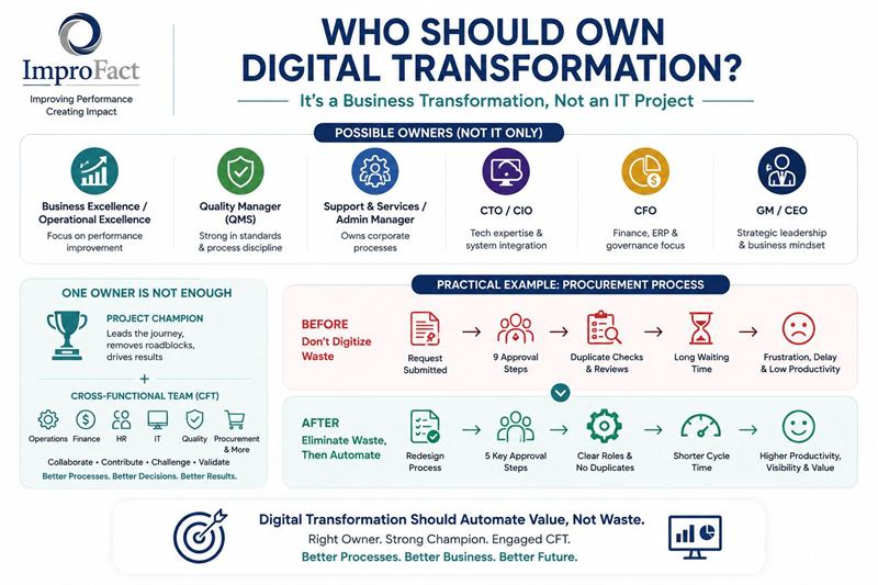 Who should own digital transformation? A business transformation, not an IT project. Procurement example: nine approval steps reduced to five.
