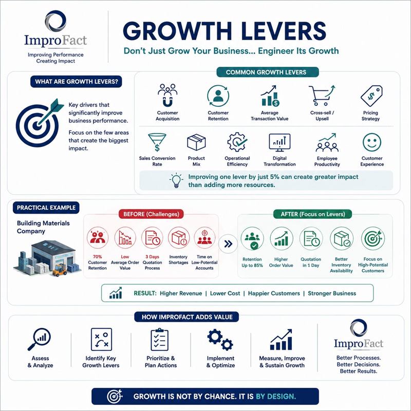 Growth levers: don't just grow your business, engineer its growth.